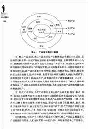 市场营销策划的艺术与实践