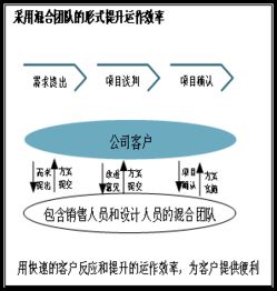 xx室内园林设计有限责任公司商业计划书