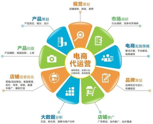 电商越来越难做，真的只是因为竞争大？——二线城市正走向自弃深渊